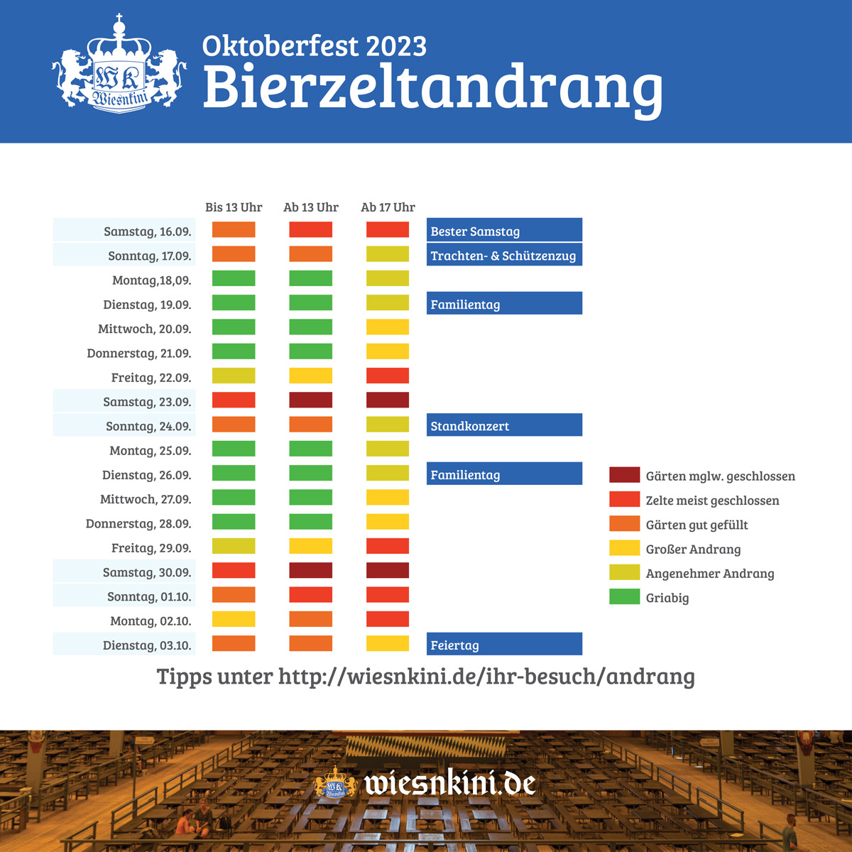 Oktoberfest 2024 Crowd Forecast: How to avoid Overcrowding